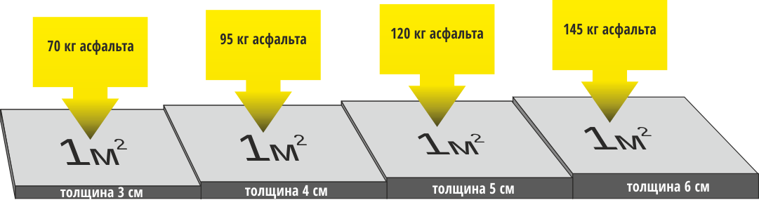 ТРЕБОВАНИЯ К ТОЛЩИНЕ АСФАЛЬТА – ООО 